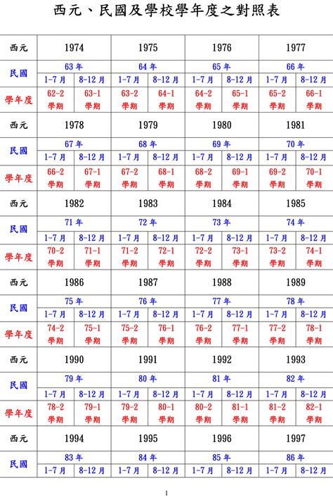 1981年是什麼年|日本年號、民國紀元與公元對照表